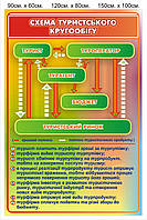 Стенд "Схема туристского кругооборота"