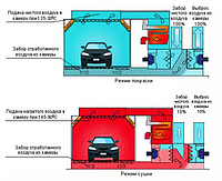 Проектирование вентиляции в покрасочной камере: практические нюансы и теоретические аспекты