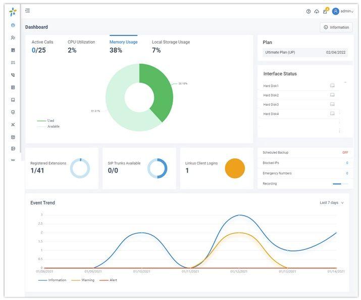 Програмна IP-АТС YeaStar P-Series Software Edition — 4 одночасні дзвінки Enterprise