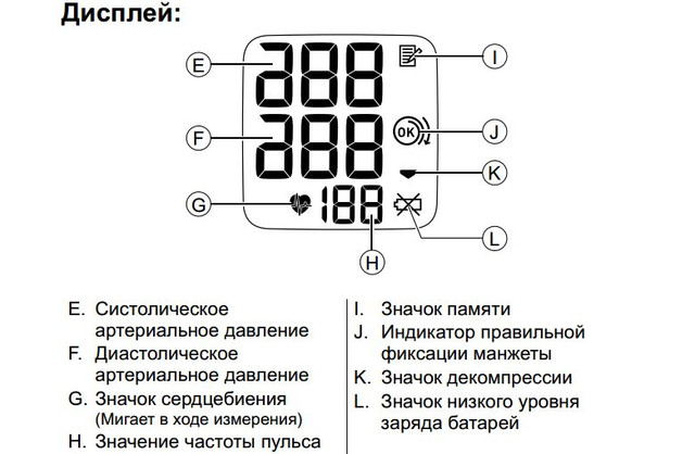 Дисплей автоматичного тонометра на зап'ясті OMRON RS1