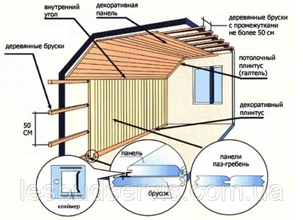 Плинтус для наружной отделки дома