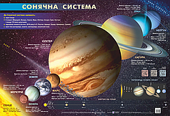 В. Хихловский. Плакат. Солнечная система.