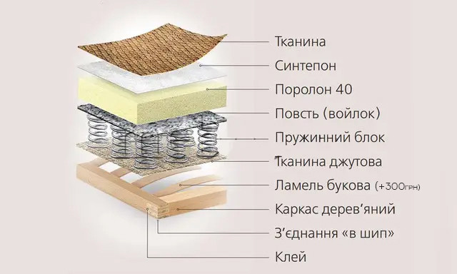Наповнення дивана Орбіта