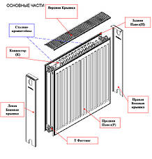 Радіатори сталеві Term-X, Туреччина, фото 3