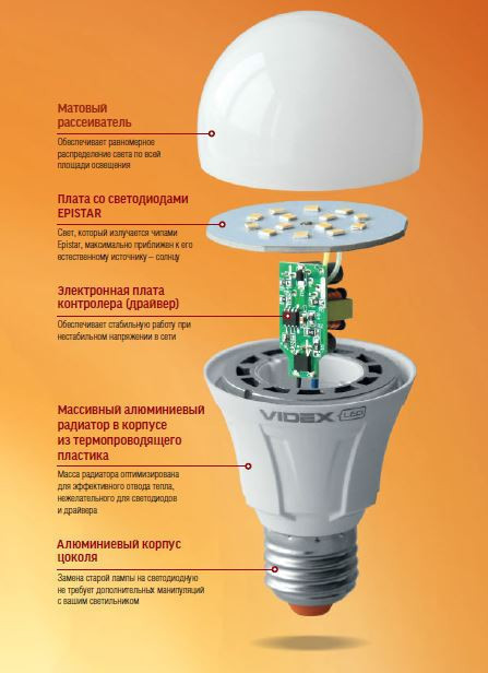 Конструкция светодиодной лампы VIDEX