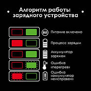 Пила шабельна акумуляторна з безщітковим двигуном 20 В, 0-2500 об./хв, хід пилки 28 мм, без ЗП і АКБ, фото 11