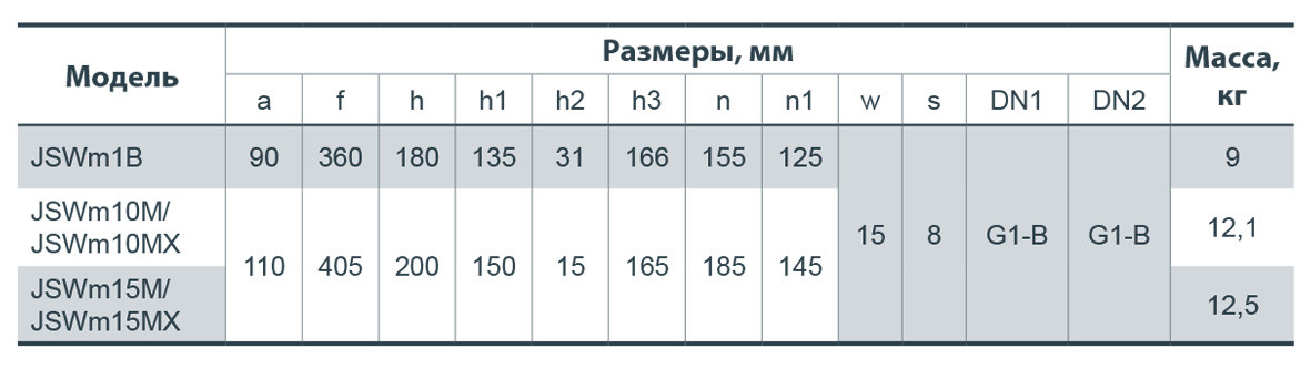 Насос поверхностный центробежный Насосы + JSWm 15М - фото 5 - id-p256784570