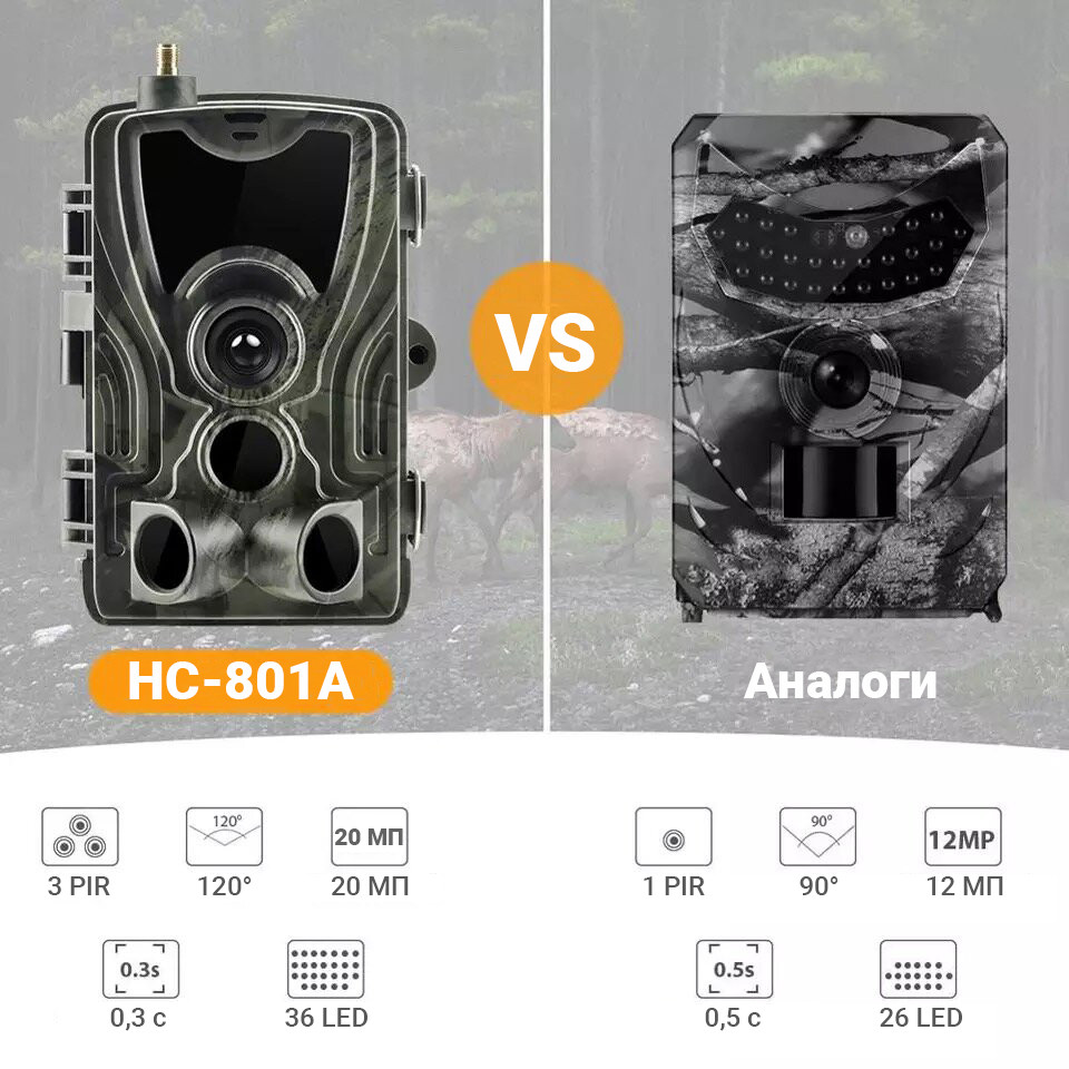 Фотоловушка, охотничья камера Suntek HC-801A, базовая, без модема - фото 6 - id-p1248979641