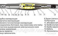 Муфти сполучні термоуживні серії Ступ-10 16-25, 25-50, 35-50, 70-120, 150-240 з гільзами та нак.