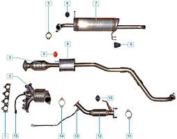 Система виробництва відпрацьованих газів