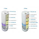 Іонізатор води Ionizer Revelation 2, фото 6