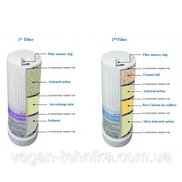 Ионизатор воды Ionizer Revelation 2 - фото 6 - id-p256432597