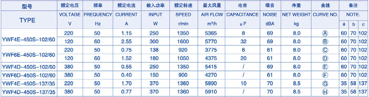 Вентилятор осевой Weiguang YWF4D-450-B 102/35-G (промышленный вентилятор) - фото 6 - id-p1601371388