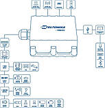 GPS-трекер Teltonika FMB204, фото 4