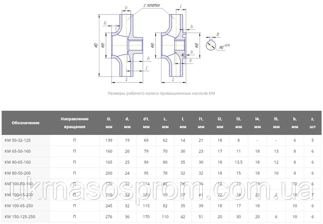 Чертеж рабочего колеса насоса КМ 80-65-160