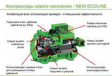 Регулювання продуктивності 4VES-6...4NES-20 BITZER