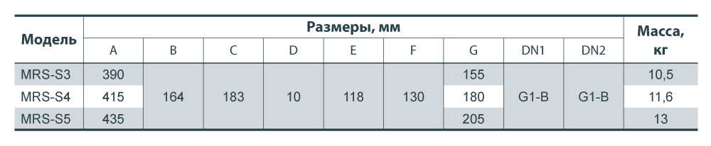 Насос поверхностный центробежный многоступенчатый SPRUT MRS-S 3 - фото 5 - id-p257890132