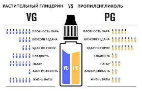Готова база основа органіка хайлик
