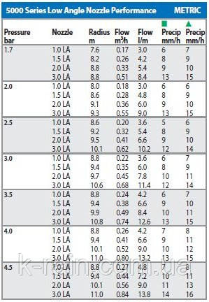 Сопла снизким углом