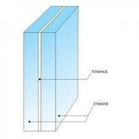 Склопакети протиударні