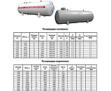 Ємності, резервуари пропан-бутан СУГ підземні від виробника, фото 2