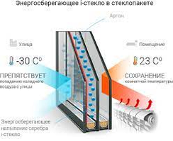 Двокамерний енергозберігаючий склопакет 4-10-4-10-4І, 32мм