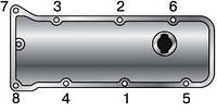Кришка клапанів, клапанна кришка ВАЗ 2105