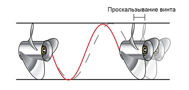 Как определить шаг гребного винта лодочного мотора при отсутствии маркировки