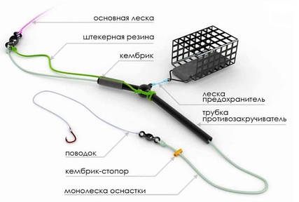 Оснастки, монтажи, поводки