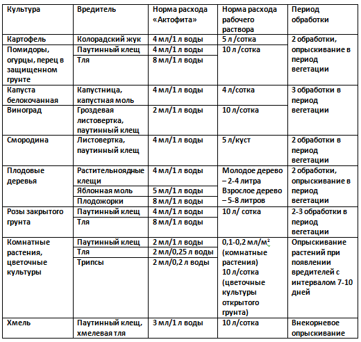 Актофіт 900мл - фото 2 - id-p491740591