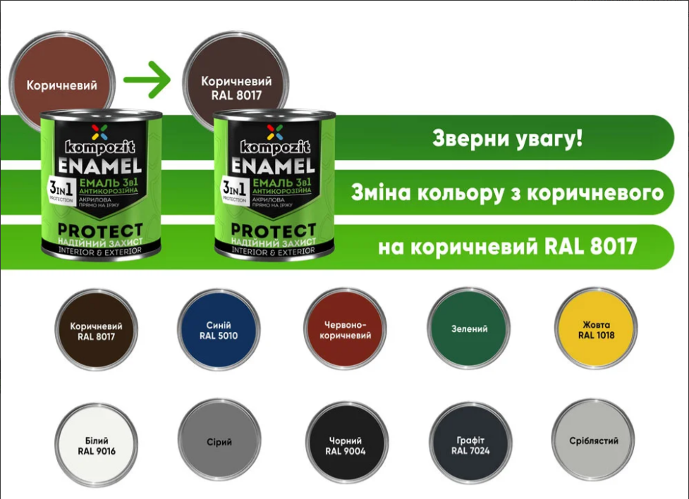 Эмаль антикоррозионная Kompozit Protect 3 в 1 черный 0.75кг - фото 2 - id-p969237146