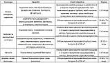 Біопрепарат Тріходермін від хвороб рослин 20 г, фото 3