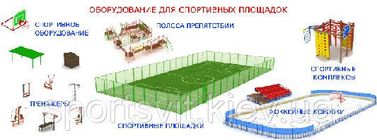 Виробництво спортивного обладнання від компанії «Спортивний Світ»