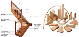 Комплектуючі для сходів