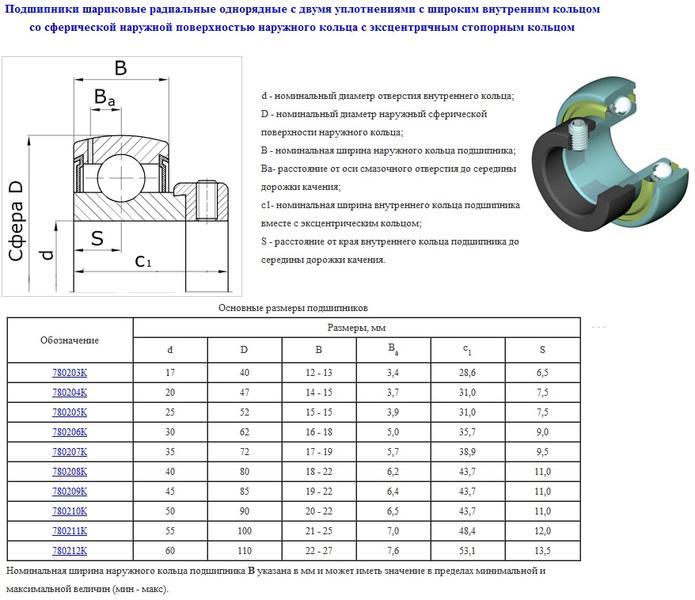 Подшипник AEL204 (780204K по ГОСТ 24580-81)