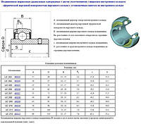 Подшипник UC204 (480204 по ГОСТ 24580-81)