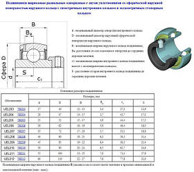 Подшипник AEL204 (780204K по ГОСТ 24580-81)