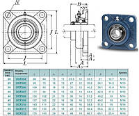 Підшипниковий Вузол UCF (підшипник UC( UCF у фланцевому квадратному корпусі))