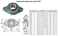 Підшипниковий Вузол UCF (підшипник UC( UCF у фланцевому квадратному корпусі))