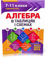 7~11 клас. Алгебра в таблицях і схемах. Повний курс (Роганін О.М.), Торсинг