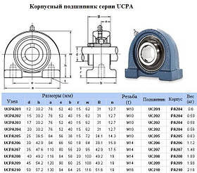 Підшипниковий Вузол UCF (підшипник UC( UCF у фланцевому квадратному корпусі))