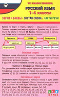 РОЗПРОДАЖ! 1-4 клас. Русский язык. Усі базові правила (Іванець Л.І.), Ула