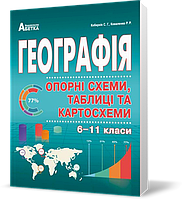 ЗНО. 6~11 клас. Географія в опорних схемах, таблицях та картосхемах. Навчальний посібник (С.Г. Коберік, Р.Р.