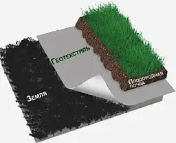 Пакетований геотекстиль чорний 130 (3.2 х 10 ), фото 2