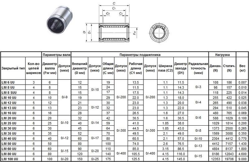 Подшипник линейный LM 6 UU, 6 х 12 х 19мм (закрытый тип)