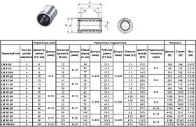 Подшипник линейный LM 6 UU, 6 х 12 х 19мм (закрытый тип)