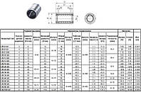 Подшипник линейный LM 8 SUU, 8 х 15 х 17мм (закрытый тип) укороченный