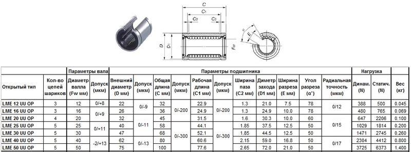 Подшипник линейный LMЕ 12 UU OP, 12 х 22 х 32мм (открытый тип)