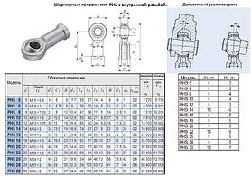 Головка шарнирная PHS22 d 22,0х28,0х109мм с внутренней резьбой М 22х1,5