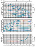 Насос відцентровий Speroni VSM 4-4 багатоступеневий вертикальний, фото 2